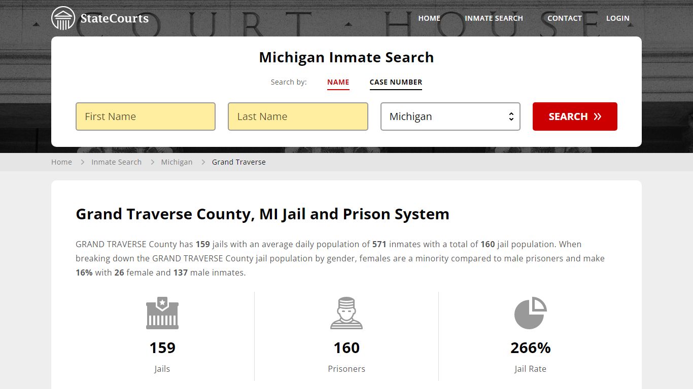 Grand Traverse County, MI Inmate Search - StateCourts